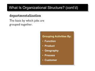 What Is Organizational Structure? (cont’d)
Grouping Activities By:
• Function
• Product
• Geography
• Process
• Customer
 