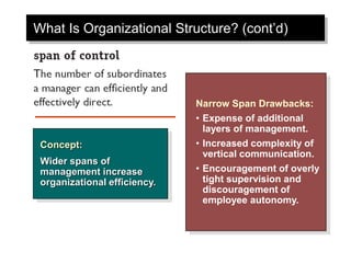 What Is Organizational Structure? (cont’d)
Narrow Span Drawbacks:
• Expense of additional
layers of management.
• Increased complexity of
vertical communication.
• Encouragement of overly
tight supervision and
discouragement of
employee autonomy.
Concept:
Wider spans of
management increase
organizational efficiency.
 