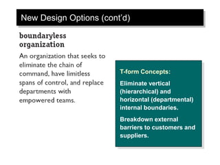 New Design Options (cont’d)
T-form Concepts:
Eliminate vertical
(hierarchical) and
horizontal (departmental)
internal boundaries.
Breakdown external
barriers to customers and
suppliers.
 
