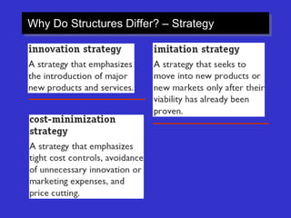Why Do Structures Differ? – Strategy
 