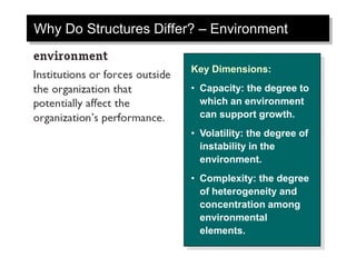 Why Do Structures Differ? – Environment
Key Dimensions:
• Capacity: the degree to
which an environment
can support growth.
• Volatility: the degree of
instability in the
environment.
• Complexity: the degree
of heterogeneity and
concentration among
environmental
elements.
 