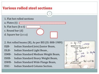 Various rolled steel sections
3
1. Flat hot rolled sections
a. Plates (t)
b. Flat bars (b x t)
c. Round bar (d)
d. Square bar (a x a)
2. Hot rolled beams (B), As per BIS (IS: 808-1989)
ISJB- Indian Standard Joist/Junior Beam,
ISLB- Indian Standard Light Beam ,
ISMB- Indian Standard Medium Weight Beam,
ISHB- Indian Standard Heavy Weight Beam,
ISWB- Indian Standard Wide Flange Beam,
ISSC- Indian Standard Column Section.