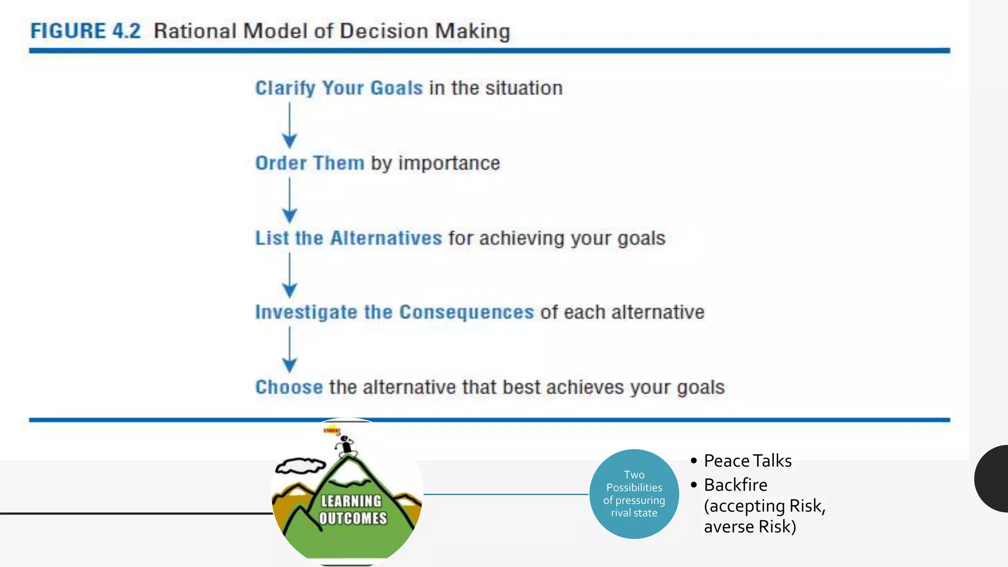 Two
Possibilities
of pressuring
rival state
• PeaceTalks
• Backfire
(accepting Risk,
averse Risk)
 