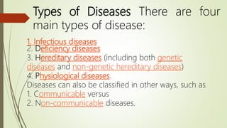 1. Infectious diseases
2. Deficiency diseases
3. Hereditary diseases (including both genetic
diseases and non-genetic hereditary diseases)
4. Physiological diseases.
Diseases can also be classified in other ways, such as
1. Communicable versus
2. Non-communicable diseases.
Types of Diseases There are four
main types of disease:
 