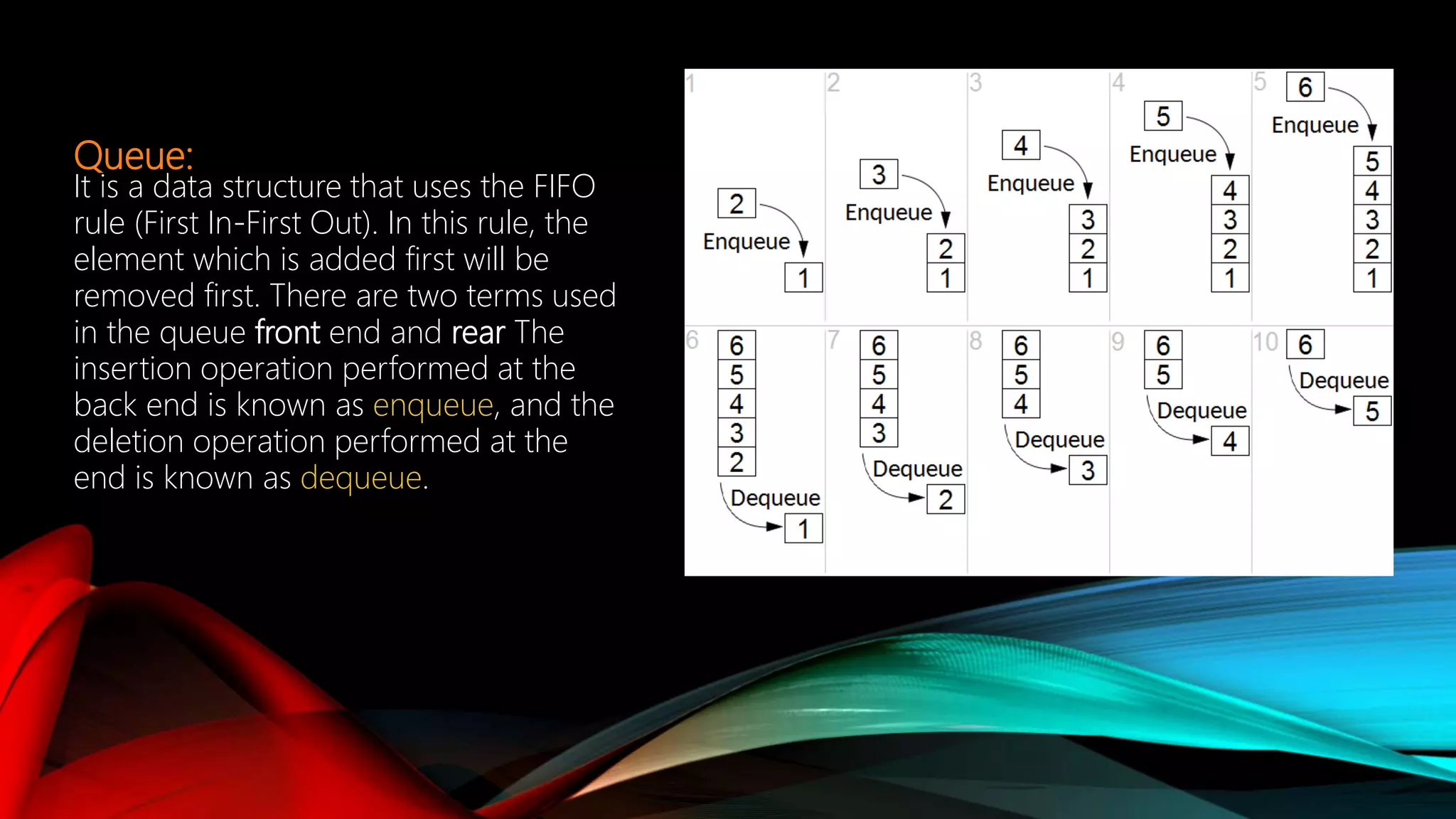 Data structures Lecture no. 2 | PPT