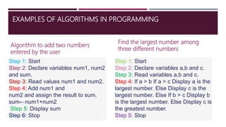 EXAMPLES OF ALGORITHMS IN PROGRAMMING
Algorithm to add two numbers
entered by the user
Find the largest number among
three different numbers
Step 1: Start
Step 2: Declare variables num1, num2
and sum.
Step 3: Read values num1 and num2.
Step 4: Add num1 and
num2 and assign the result to sum.
sum←num1+num2
Step 5: Display sum
Step 6: Stop
Step 1: Start
Step 2: Declare variables a,b and c.
Step 3: Read variables a,b and c.
Step 4: If a > b If a > c Display a is the
largest number. Else Display c is the
largest number. Else If b > c Display b
is the largest number. Else Display c is
the greatest number.
Step 5: Stop
 