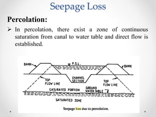 Seepage Loss
Percolation:
 In percolation, there exist a zone of continuous
saturation from canal to water table and direct flow is
established.
 