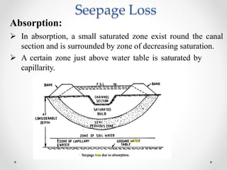 Seepage Loss
Absorption:
 In absorption, a small saturated zone exist round the canal
section and is surrounded by zone of decreasing saturation.
 A certain zone just above water table is saturated by
capillarity.
 