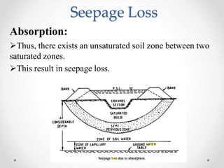 Seepage Loss
Absorption:
Thus, there exists an unsaturated soil zone between two
saturated zones.
This result in seepage loss.
 
