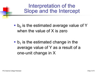 Ph.D Islamia College Peshawar Chap 12-15
 b0 is the estimated average value of Y
when the value of X is zero
 b1 is the estimated change in the
average value of Y as a result of a
one-unit change in X
Interpretation of the
Slope and the Intercept
 