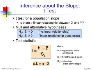 Ph.D Islamia College Peshawar Chap 12-31
Inference about the Slope:
t Test
 t test for a population slope
 Is there a linear relationship between X and Y?
 Null and alternative hypotheses
H0: β1 = 0 (no linear relationship)
H1: β1  0 (linear relationship does exist)
 Test statistic
1
b
1
1
S
β
b
t


2
n
d.f. 

where:
b1 = regression slope
coefficient
β1 = hypothesized slope
Sb1 = standard
error of the slope
 