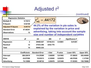 Ph.D Islamia College Peshawar Chap 12-53
Regression Statistics
Multiple R 0.72213
R Square 0.52148
Adjusted R Square 0.44172
Standard Error 47.46341
Observations 15
ANOVA df SS MS F Significance F
Regression 2 29460.027 14730.013 6.53861 0.01201
Residual 12 27033.306 2252.776
Total 14 56493.333
Coefficients Standard Error t Stat P-value Lower 95% Upper 95%
Intercept 306.52619 114.25389 2.68285 0.01993 57.58835 555.46404
Price -24.97509 10.83213 -2.30565 0.03979 -48.57626 -1.37392
Advertising 74.13096 25.96732 2.85478 0.01449 17.55303 130.70888
.44172
r2
adj 
44.2% of the variation in pie sales is
explained by the variation in price and
advertising, taking into account the sample
size and number of independent variables
(continued)
Adjusted r2
 