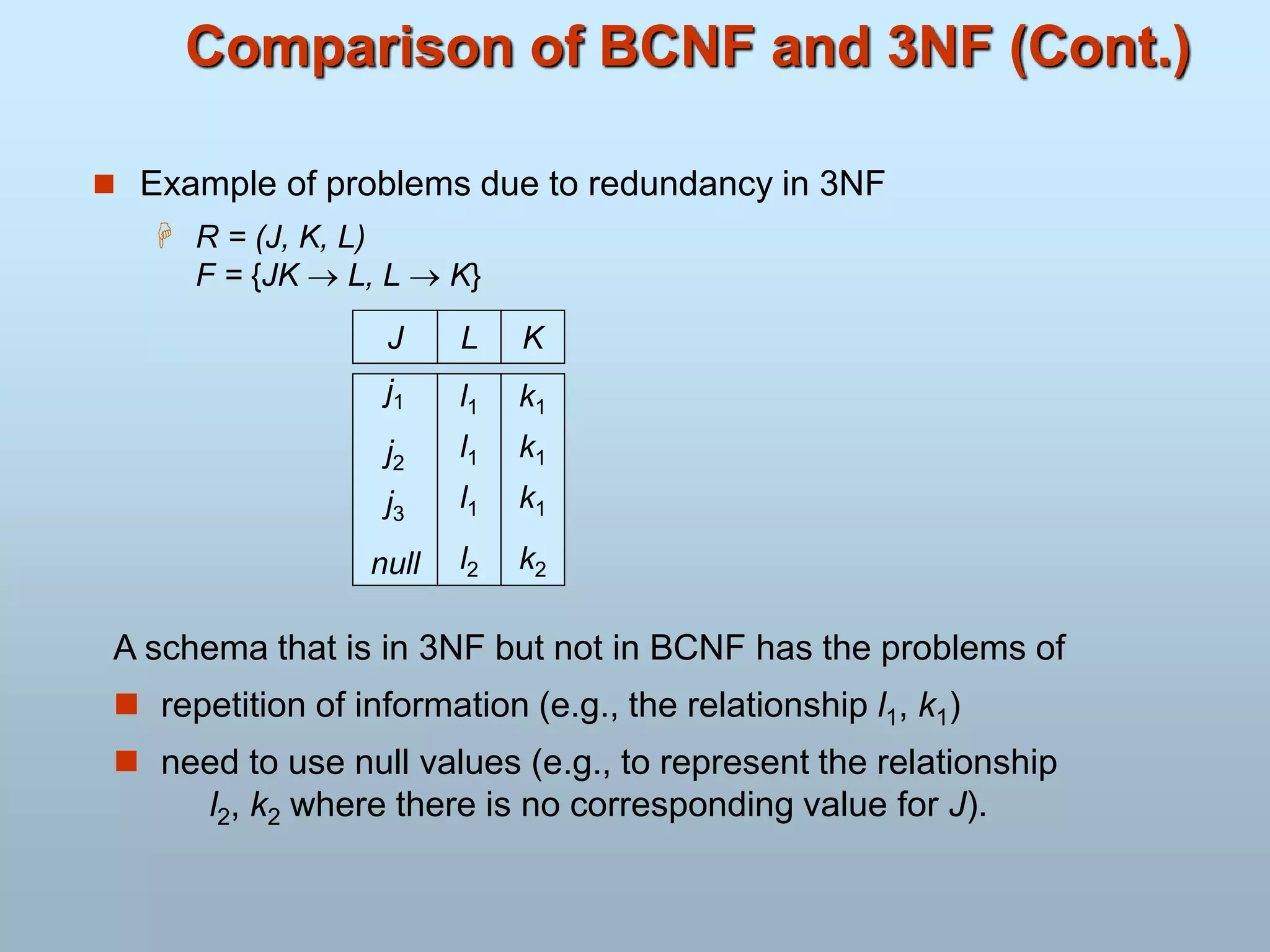 Comparison of BCNF and 3NF (Cont.)
J
j1
j2
j3
null
L
l1
l1
l1
l2
K
k1
k1
k1
k2
A schema that is in 3NF but not in BCNF has the problems of
 repetition of information (e.g., the relationship l1, k1)
 need to use null values (e.g., to represent the relationship
l2, k2 where there is no corresponding value for J).
 Example of problems due to redundancy in 3NF
 R = (J, K, L)
F = {JK  L, L  K}
 