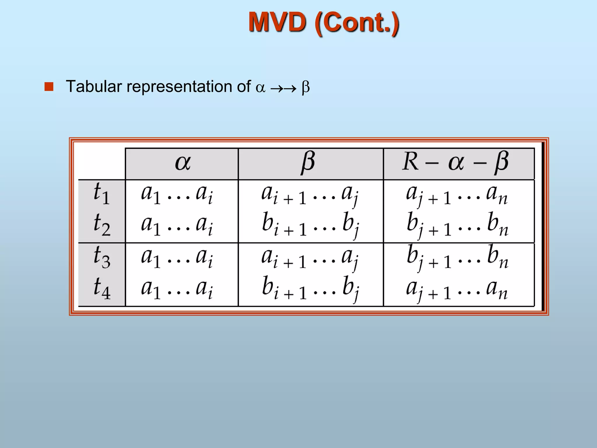 MVD (Cont.)
 Tabular representation of   
 