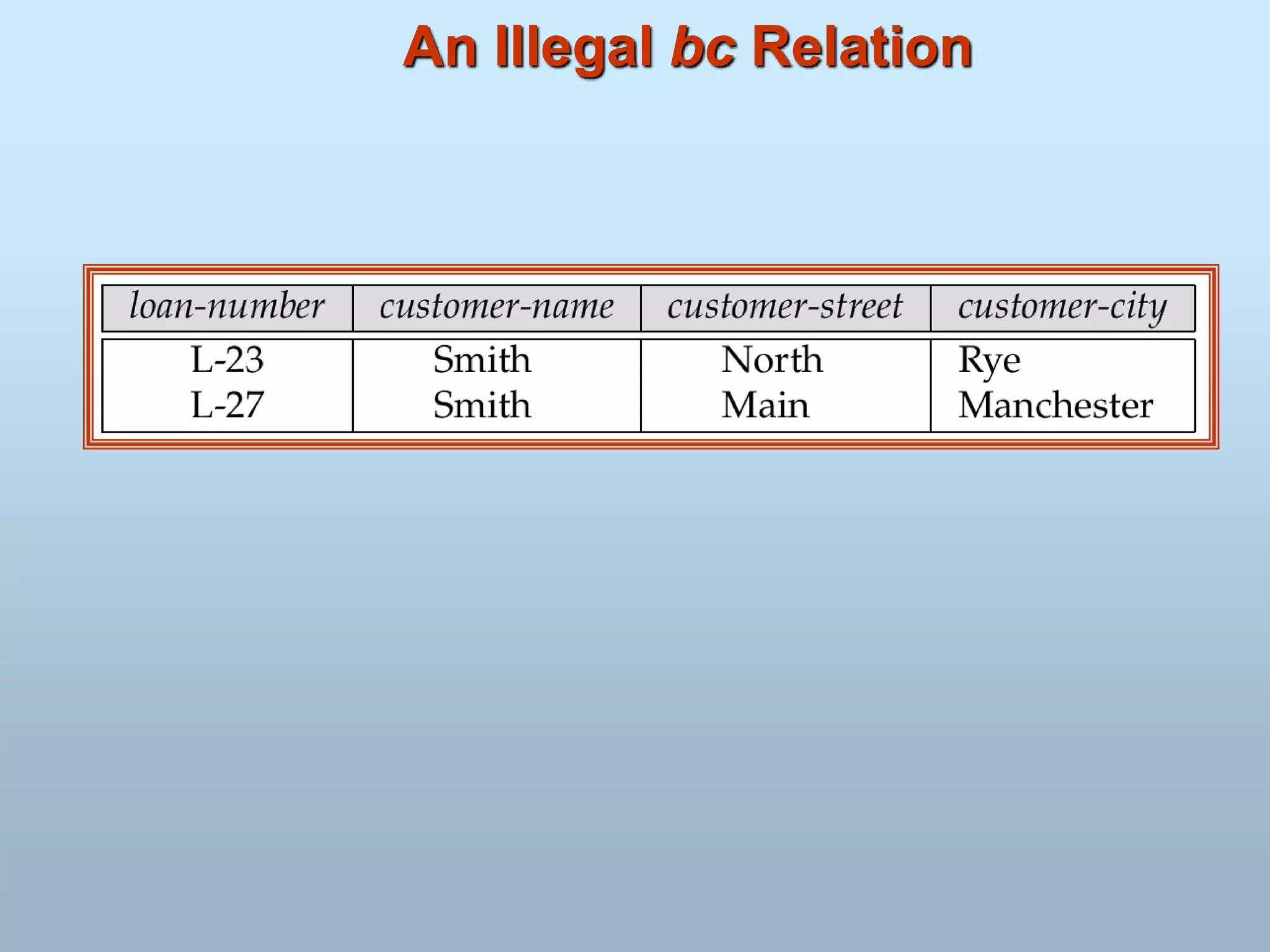 An Illegal bc Relation
 