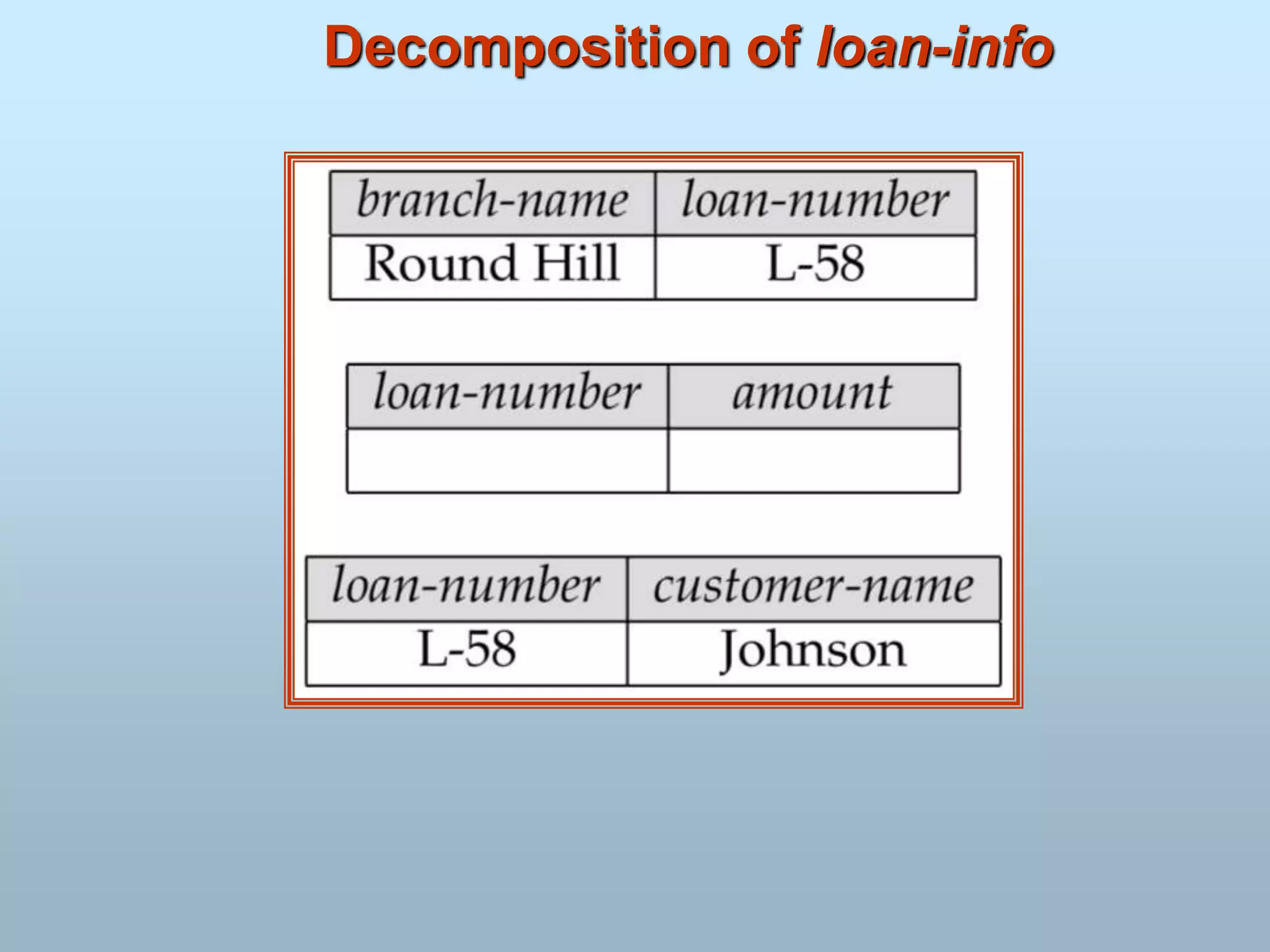 Decomposition of loan-info
 