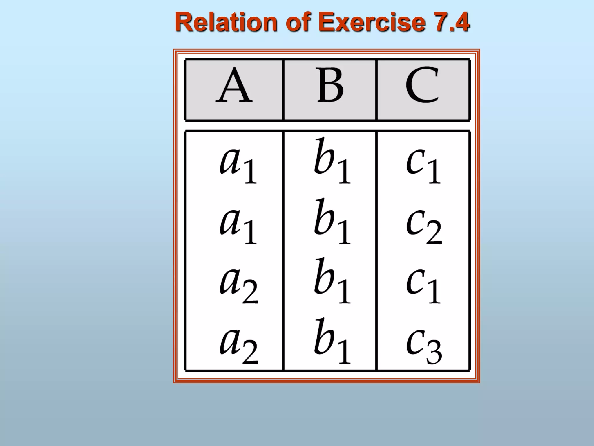 Relation of Exercise 7.4
 