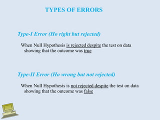 TYPES OF ERRORS
Type-I Error (Ho right but rejected)
When Null Hypothesis is rejected despite the test on data
showing that the outcome was true
Type-II Error (Ho wrong but not rejected)
When Null Hypothesis is not rejected despite the test on data
showing that the outcome was false
 