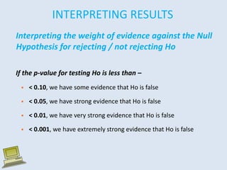 INTERPRETING RESULTS
Interpreting the weight of evidence against the Null
Hypothesis for rejecting / not rejecting Ho
If the p-value for testing Ho is less than –
 < 0.10, we have some evidence that Ho is false
 < 0.05, we have strong evidence that Ho is false
 < 0.01, we have very strong evidence that Ho is false
 < 0.001, we have extremely strong evidence that Ho is false
 