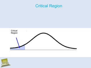 Critical
Region
Critical Region
 
