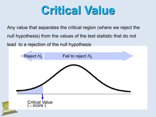 Critical Value
Critical Value
( z score )
Fail to reject H0
Reject H0
Any value that separates the critical region (where we reject the
null hypothesis) from the values of the test statistic that do not
lead to a rejection of the null hypothesis
 