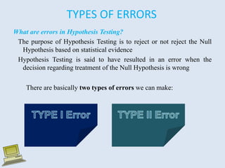 TYPES OF ERRORS
What are errors in Hypothesis Testing?
The purpose of Hypothesis Testing is to reject or not reject the Null
Hypothesis based on statistical evidence
Hypothesis Testing is said to have resulted in an error when the
decision regarding treatment of the Null Hypothesis is wrong
There are basically two types of errors we can make:
 