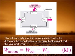 The net work output of this power plant is simply the
difference between the total work output of the plant and
the total work input.
 