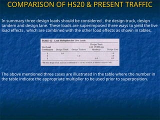 Hs20 Loading Table introduction to bridge engineering design | PPT