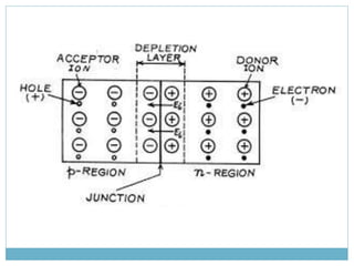 LECTURE NO. 1 INTRODUCTION TO BASIC ELECTRONICS | PDF