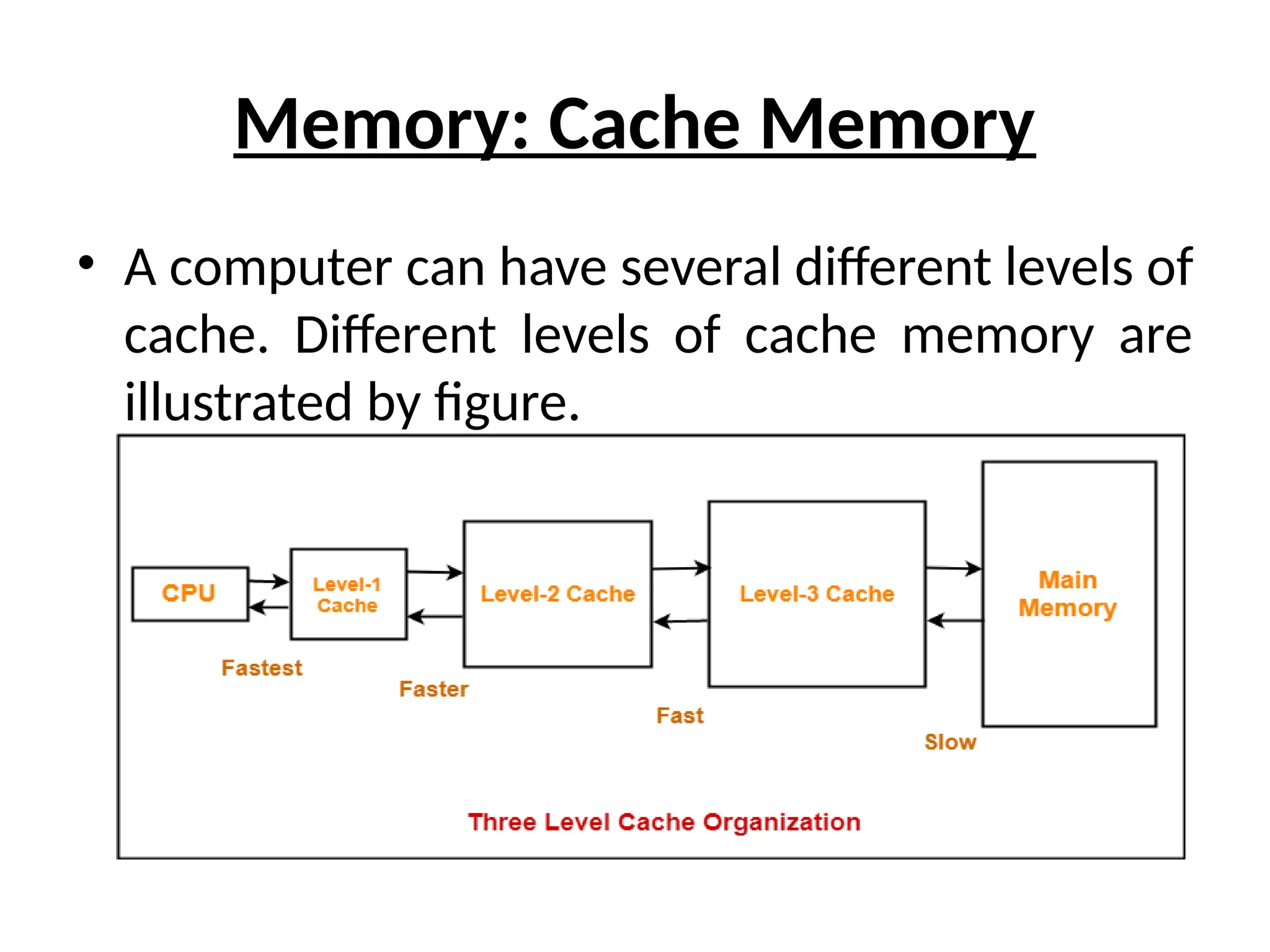 Memory: Cache Memory
• A computer can have several different levels of
cache. Different levels of cache memory are
illustrated by figure.
 