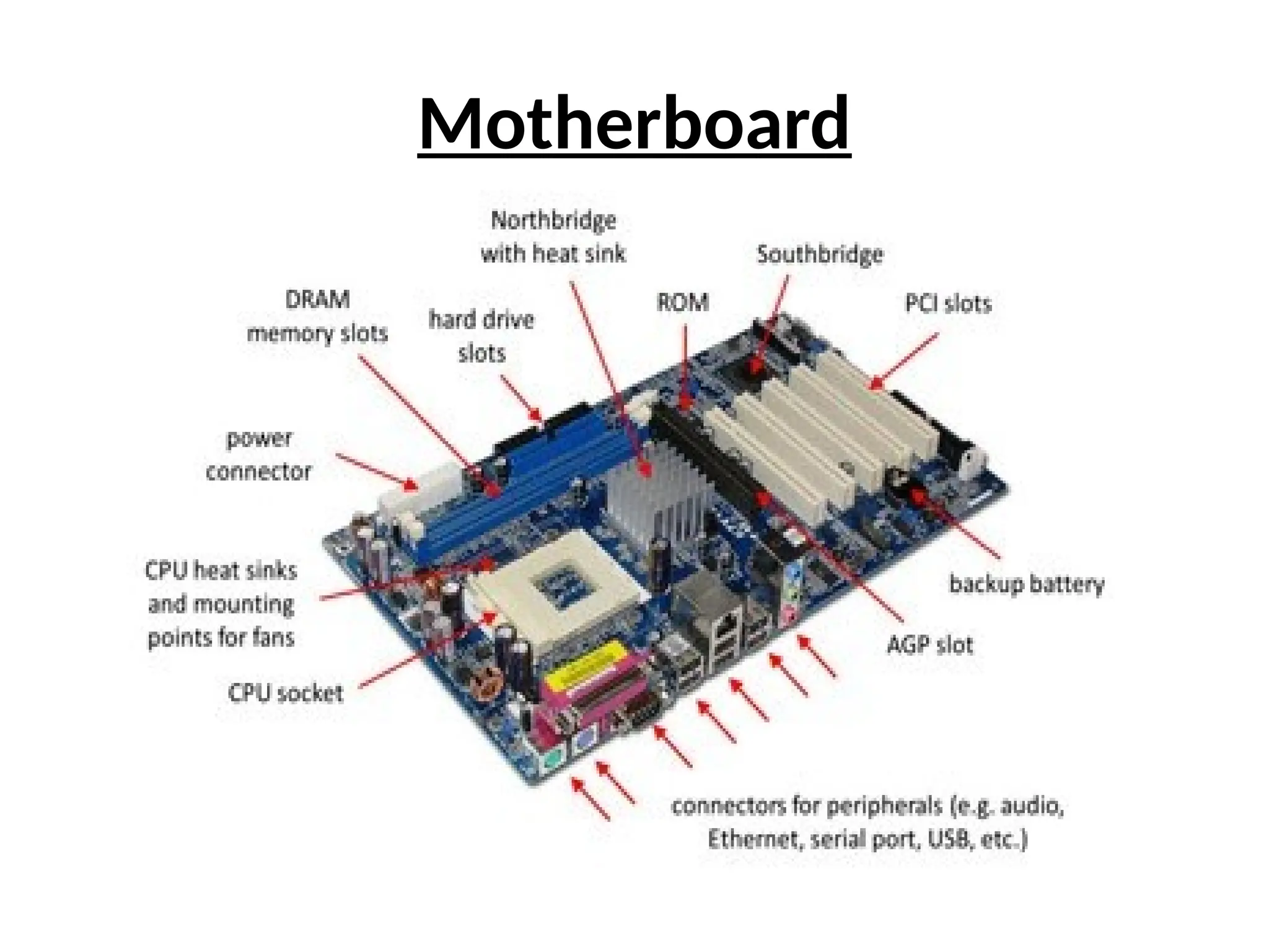 Motherboard
 