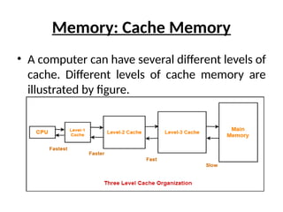 Memory: Cache Memory
• A computer can have several different levels of
cache. Different levels of cache memory are
illustrated by figure.
 