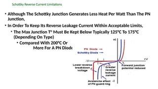 Schottky Reverse Current Limitations
• Although The Schottky Junction Generates Less Heat Per Watt Than The PN
Junction,
• In Order To Keep Its Reverse Leakage Current Within Acceptable Limits,
• The Max Junction To
Must Be Kept Below Typically 125°C To 175°C
(Depending On Type)
• Compared With 200°C Or
More For A PN Diode.
 