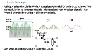 Schottky Diode Appns
• Using A Schottky Diode With A Junction Potential Of Only 0.2V Allows The
Demodulator To Produce Usable Information From Weaker Signals Than
Would Be Possible Using A Silicon PN Diode.
• Am Demodulation Using A Schottky Diode
 