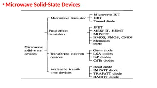 •Microwave Solid-State Devices
 