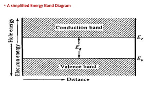 • A simplified Energy Band Diagram
 
