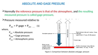 Reference Pressure Lecture No. 6-8 Pressure and its measurement.pptx