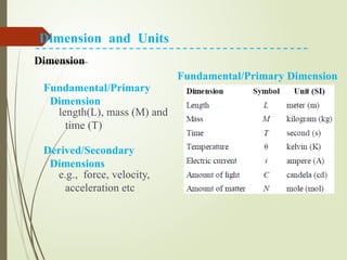 Dim Length Unit Lecture No. 2 Units and dimensions.pptx1 | PPTX