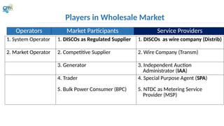 Players in Wholesale Market
1. System Operator 1. DISCOs as Regulated Supplier 1. DISCOs as wire company (Distrib)
2. Market Operator 2. Competitive Supplier 2. Wire Company (Transm)
3. Generator 3. Independent Auction
Administrator (IAA)
4. Trader
5. Bulk Power Consumer (BPC)
4. Special Purpose Agent (SPA)
5. NTDC as Metering Service
Provider (MSP)
Operators Market Participants Service Providers
 