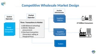 Competitive Wholesale Market Design
Power
Generation
Companies
Three Transactions in Market:
1.B2B Bilateral (wheeling)
2.DISCOs Bilateral
procurement
3.Merchant transaction
(Generators selling at
Marginal Price)
Traders
27 Million Consumers
DISCOs as
Supplier
Power
Generation
Companies
Suppliers
‘DISCOs’
Competitive
Suppliers
Traders
Competitive
Suppliers
Suppliers
‘Competitive’
System
Operator
Market
Operator
Auction
Administrator
 