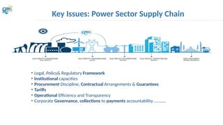 Key Issues: Power Sector Supply Chain
• Legal, Policy& Regulatory Framework
• Institutional capacities
• Procurement Discipline, Contractual Arrangements & Guarantees
• Tariffs
• Operational Efficiency and Transparency
• Corporate Governance, collections to payments accountability ………..
 