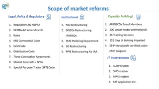 Scope of market reforms
Legal, Policy & Regulatory Institutional Capacity Building!
IT Interventions
1. Regulations by NEPRA
2. NEPRA Act Amendments
3. Rules
4. MO Commercial Code
5. Grid Code
6. Distribution Code
7. Three Connection Agreements
8. Market Contracts / SPDs
9. Special Purpose Trader (SPT) Code
1. MO Restructuring
2. DISCOs Restructuring
/MIRADs
3. SMS Metering Department
4. SO Restructuring
5. PPIB Restructuring for IAA
1. All DISCOs Board Members
2. 300 power sector professionals
3. 36 Training Sessions
4. 152 days of training imparted
5. 58 Professionals certified under
EMP program
1. SDXP system
2. SMS system
3. MMS system
4. MP application etc.
 