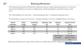 www.cppa.gov.pk
Balancing Mechanism
The balancing mechanism will determine difference between energy injected/extracted to or from the
transmission/distribution network at trading points and the participants contracted energy at each
hour.
The total imbalance for each hour = Actual Energy per hour - Contracted energy per hour
Total Imbalance amount for each hour = (Energy imbalance of hour) x (Marginal Price of the hour)
Balancing mechanism for energy will be settled on monthly basis and the trading period is 1 hour.
 