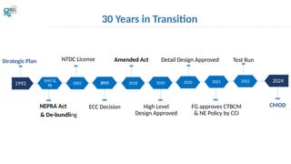 30 Years in Transition
2002 2018 2020
1997 &
98
2015 2020
1992
Strategic Plan
NEPRA Act
& De-bundling
NTDC License Amended Act
High Level
Design Approved
2021 2024
Test Run
ECC Decision
Detail Design Approved
FG approves CTBCM
& NE Policy by CCI
2022
CMOD
 