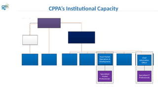 CPPA’s Institutional Capacity
Head Market
Operations &
Development
Specialized
Market
Professionals
Chief
Information
Officer
Specialized IT
Professionals
 