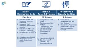 Market
Commercial Code
Test Run
Tools & Systems
Roadshows &
Capacity Building
12 Actions
1. Execution of BME and
issuance of settlement
statements
2. Issuance of Yearly
Settlement Statement for
Capacity
3. Calculation of Ex-Ante
Capacity Obligations
4. Development of CCOPs
….
….
11. Establishment of CCRP
12. Charging of Capacity
based on Allocation
Factors
10 Actions
1. Completion of MMS
Phase 1
2. Development of MO
Website
3. Completion of SMS
(NTDC, DISCOs)
4. Development of
Marginal Price
Application
….
….
9. Deployment of SDXP
10. Development of
Variable Cost
Submission Portal
2 Actions
1. Consultative
Workshops and Test
Run Reports
2. Roadshows, Awareness
Sessions & Capacity
Building related to
CTBCM
 