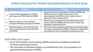 NEXT STEPS in this regard:
• As per CCoE directive in last meeting, NEPRA to share the completion timelines of
the above-mentioned 03 actions
• The Committee on Wheeling Charges, as constituted by CCoE, to issue guidance on
optimal Wheeling Charges to NEPRA
Actions Required for Market Operationalization & Next Steps
#. Actions Status
1
Grant of SPA Registration to CPPA-G
and Approval of SPA Code by NEPRA
• Several rounds of consultations between NEPRA and
CPPA-G have been held and issuance of the
determination by NEPRA on the subject action is
expected in the coming month
2
Determination on Use of System
Charges (Wheeling Charges) by NEPRA
• DISCOs have submitted their fully allocated cost-of-
service model to NEPRA and the same is under due
regulatory approval process
3
Determination on the Final Test Run
Report and Approval of Revised MCC
by NEPRA
• The Final Test Run Report and Market Commercial Code
have been uploaded on NEPRA’s website for stakeholder
consultation as part of regulatory approval process
 
