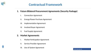 Contractual Framework
1. Future Bilateral Procurement Agreements (Security Package)
I. Connection Agreement
II. Energy/Power Purchase Agreement
III. Implementation Agreement
IV. Involved Buyer Agreement
V. Fuel Supply Agreement
2. Market Agreements
I. Market Participation Agreement
II. Service Provider Agreement
III. Use of System Agreement
www.cppa.gov.pk
 