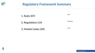 Regulatory Framework Summary
1. Rules (07)
2. Regulations (14)
3. Market Codes (04)
Rules
Regulations
Codes
www.cppa.gov.pk
 