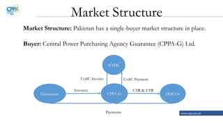 Market Structure: Pakistan has a single-buyer market structure in place.
Buyer: Central Power Purchasing Agency Guarantee (CPPA-G) Ltd.
www.cppa.gov.pk
Market Structure
Generators CPPA-G DISCOs
Invoices
UoSC Invoice
Payments
NTDC
CTR & ETR
UoSC Payment
 